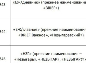 Минюст РФ внес в список иноагентов три Telegram-канала