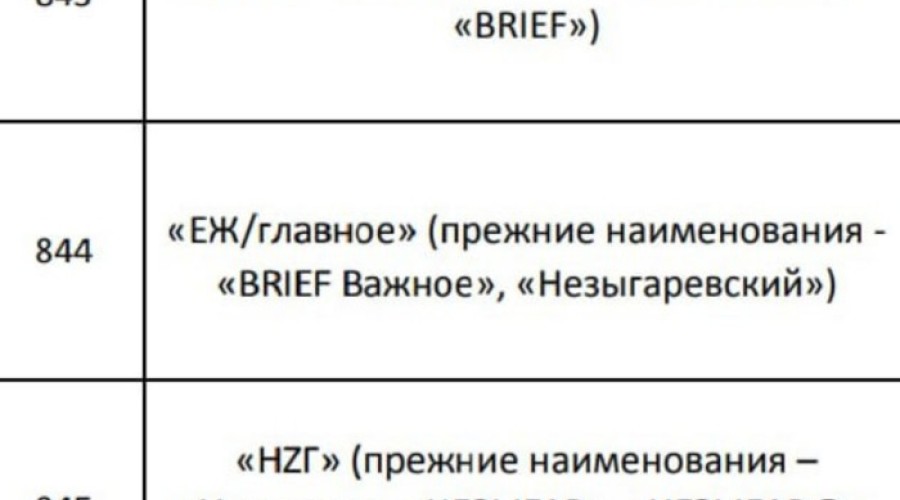 Минюст РФ внес в список иноагентов три Telegram-канала