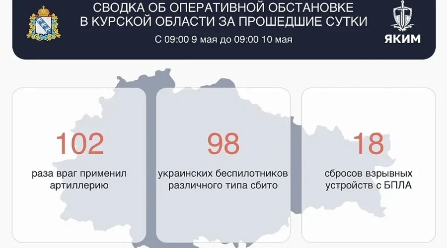 За сутки перемирия в Курской области сбили почти сотню дронов ВСУ