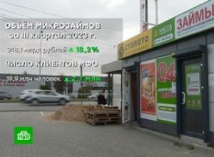 МФО зафиксировали рост выдачи микрозаймов на 18% по итогам трех кварталов