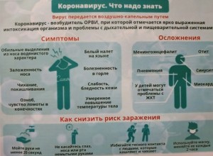 Переболевшие россияне сообщили о нетипичных симптомах «ковида»