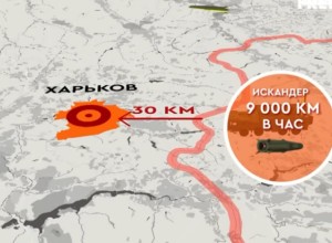 ВC РФ нанесли удар по пункту дислокации иностранных наемников ВСУ в Харькове